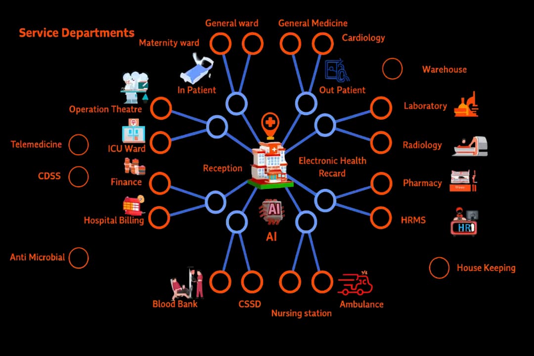 MedeilPlus Cloud healthcare management software dashboard
